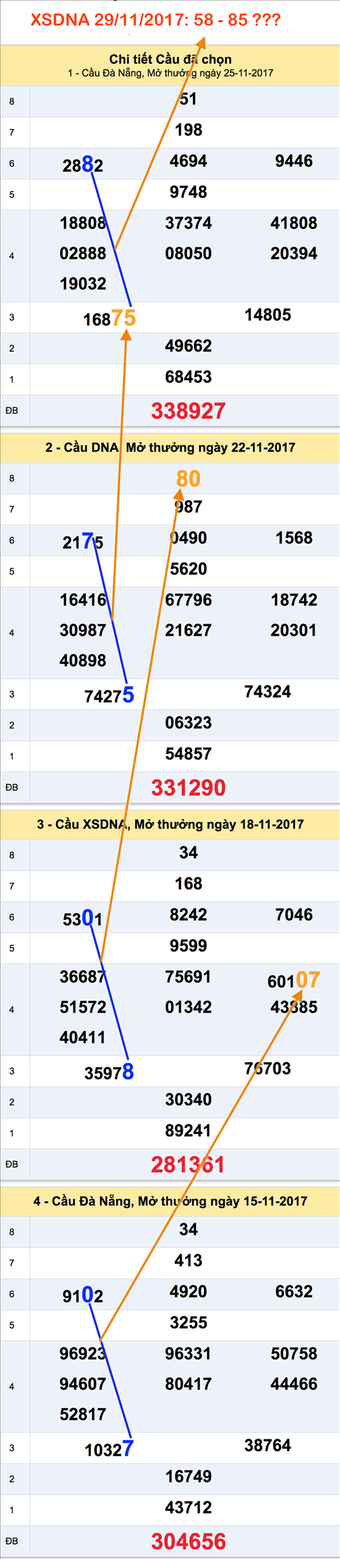 Tham khao XSMT - An so XSDNA 29-11-2017 Tham khao XSMT - An so XSDNA 29-11-2017